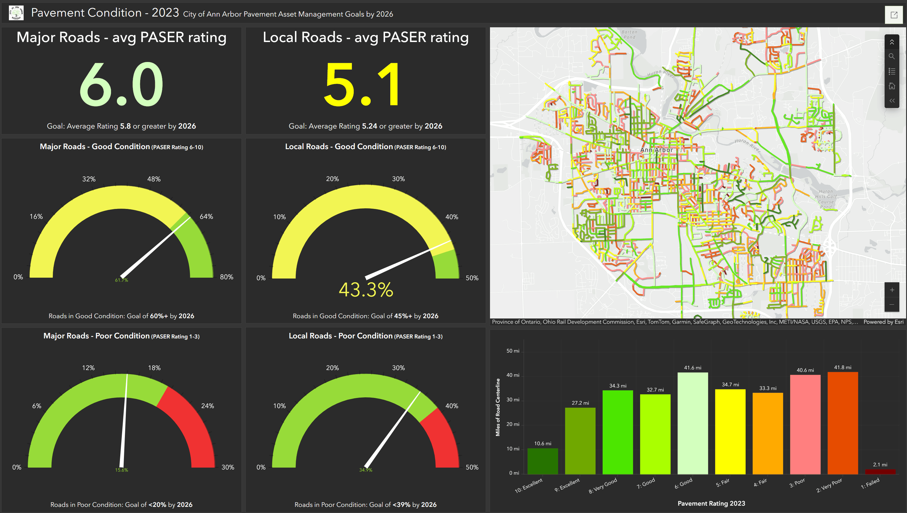 Pavement Condition and Planned Road Improvements Dashboard Preview