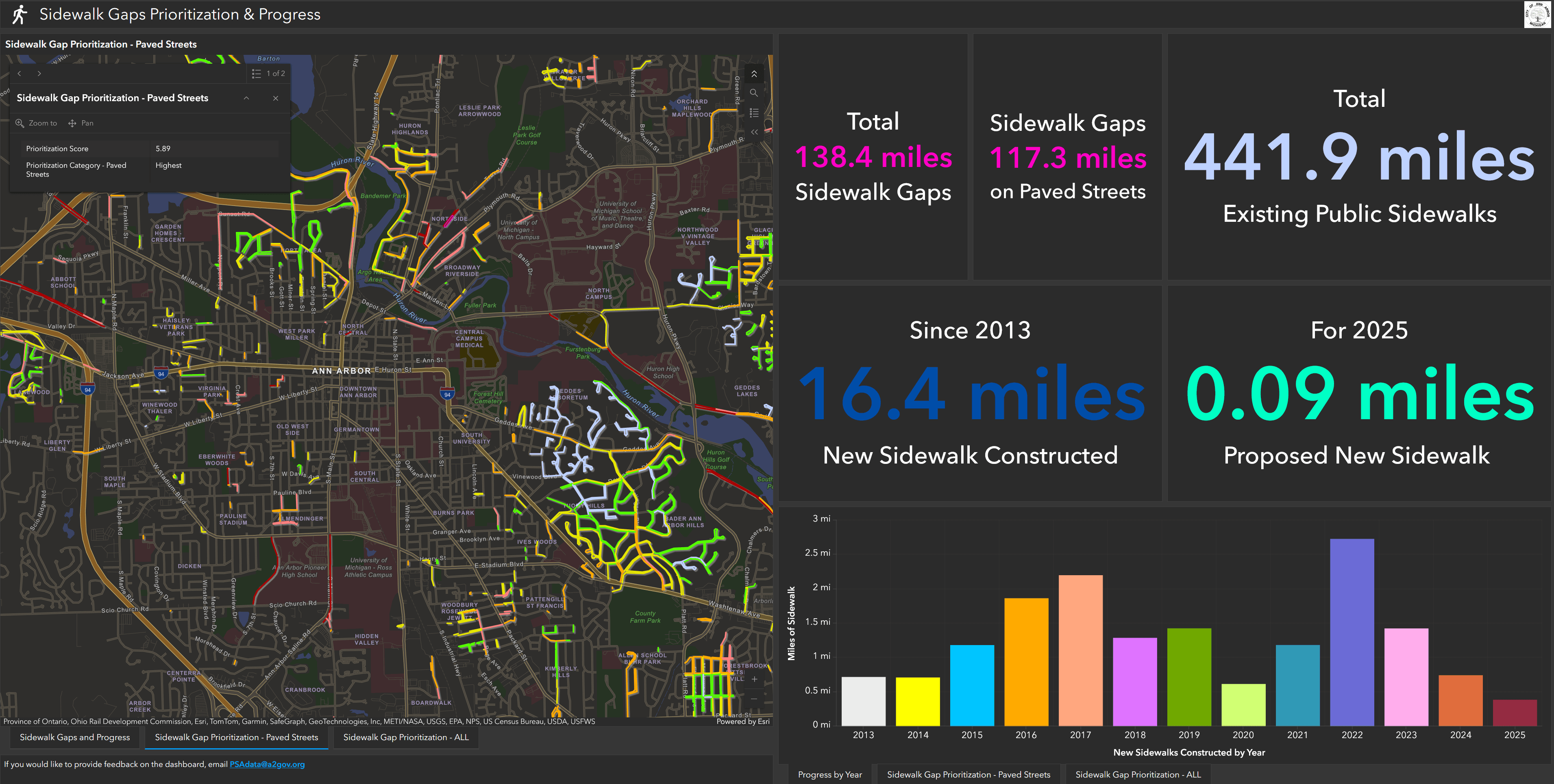 Sidewalk Gaps Prioritization and Progress Dashboard Preview