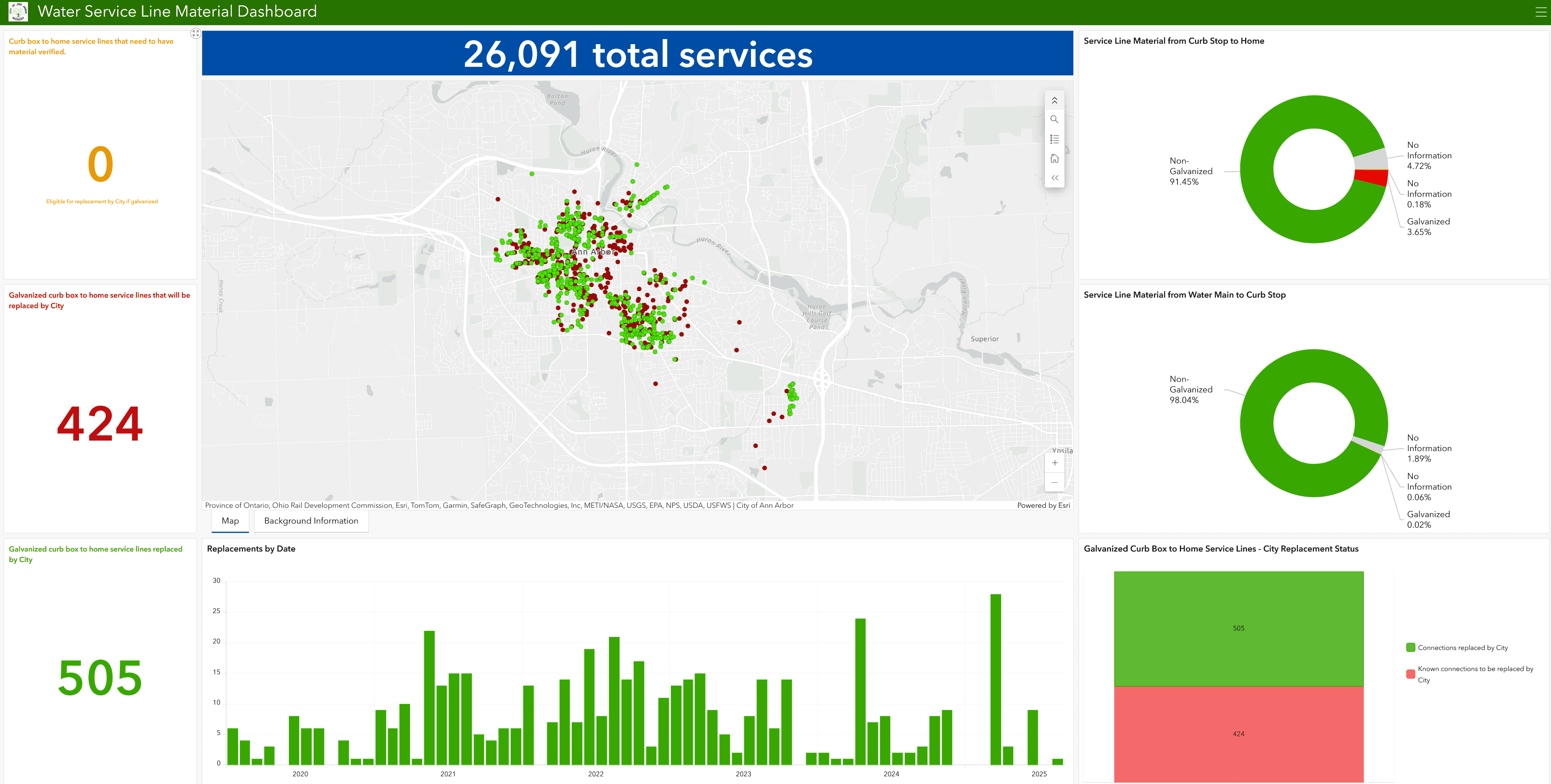Water Service Line Material Dashboard Preview