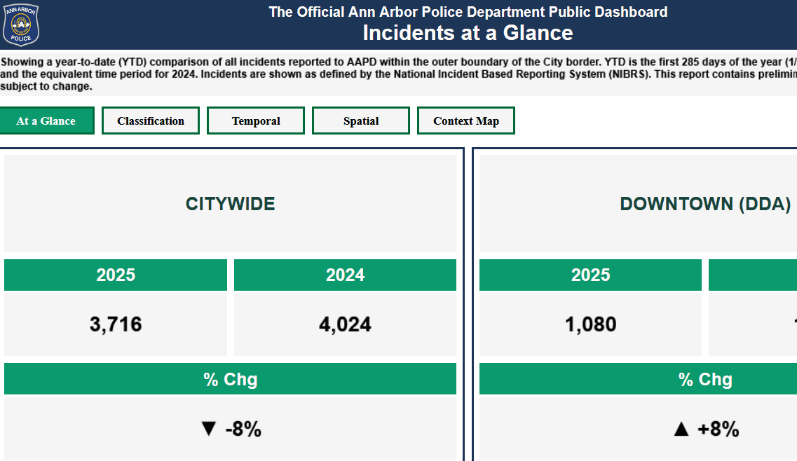 AAPD Crime Dashboard Dashboard Preview