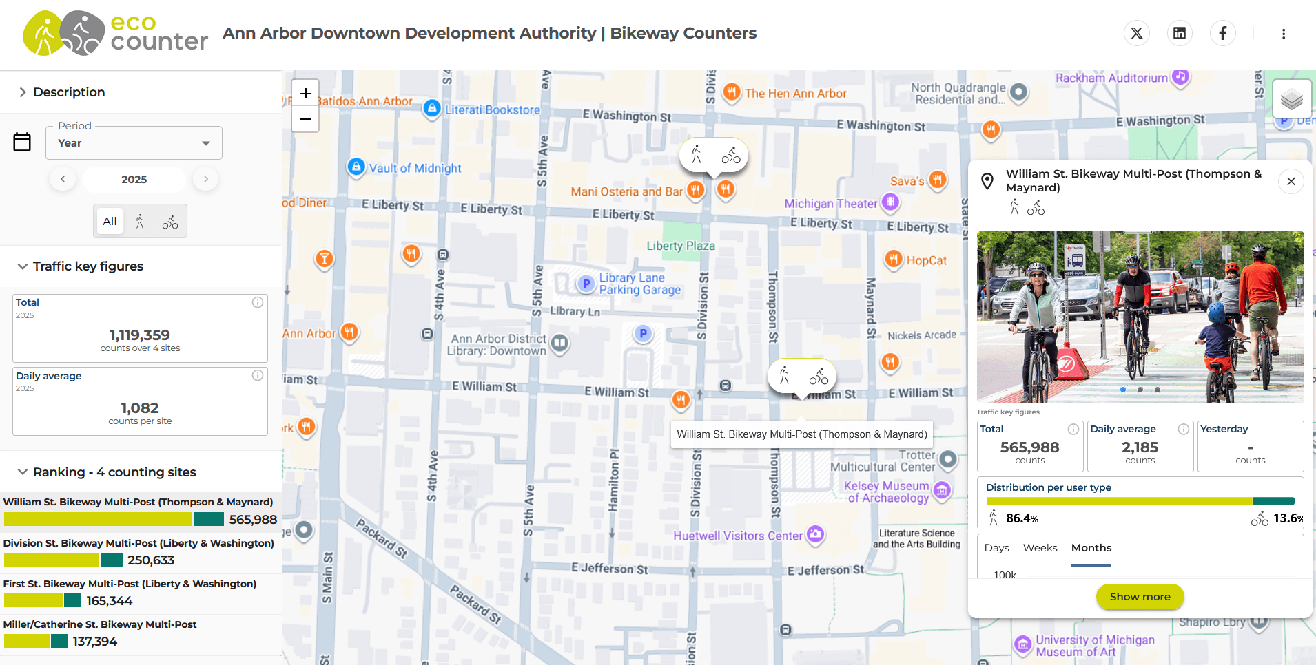 Downtown Development Authority (DDA) Bikeway Counters Dashboard Preview