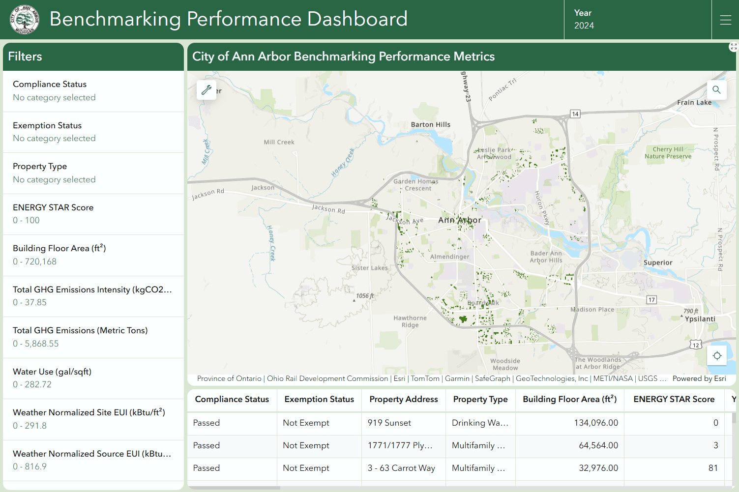 Energy Benchmarking Performance Metrics Dashboard Dashboard Preview